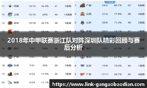 2018年中甲联赛浙江队对阵深圳队精彩回顾与赛后分析