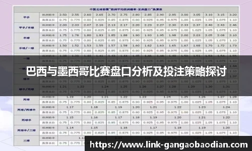 巴西与墨西哥比赛盘口分析及投注策略探讨